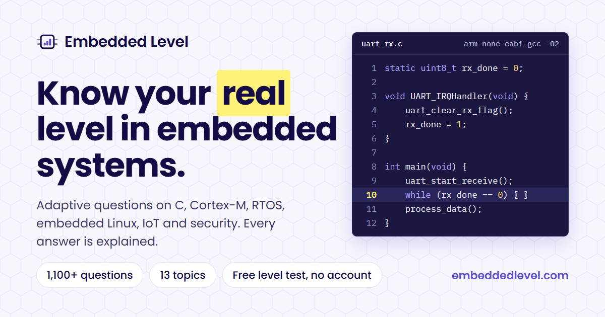 Interrupts: responding to events | Embedded Level